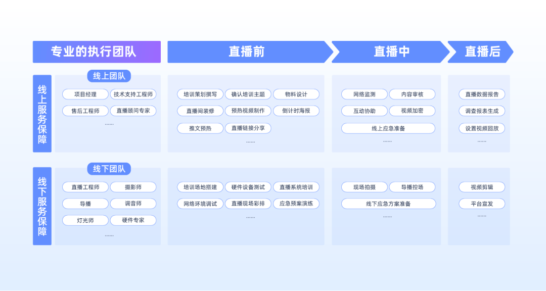 向精细化转变打造高效数字化培训体系开元棋牌推荐企业培训直播从粗放化(图4)