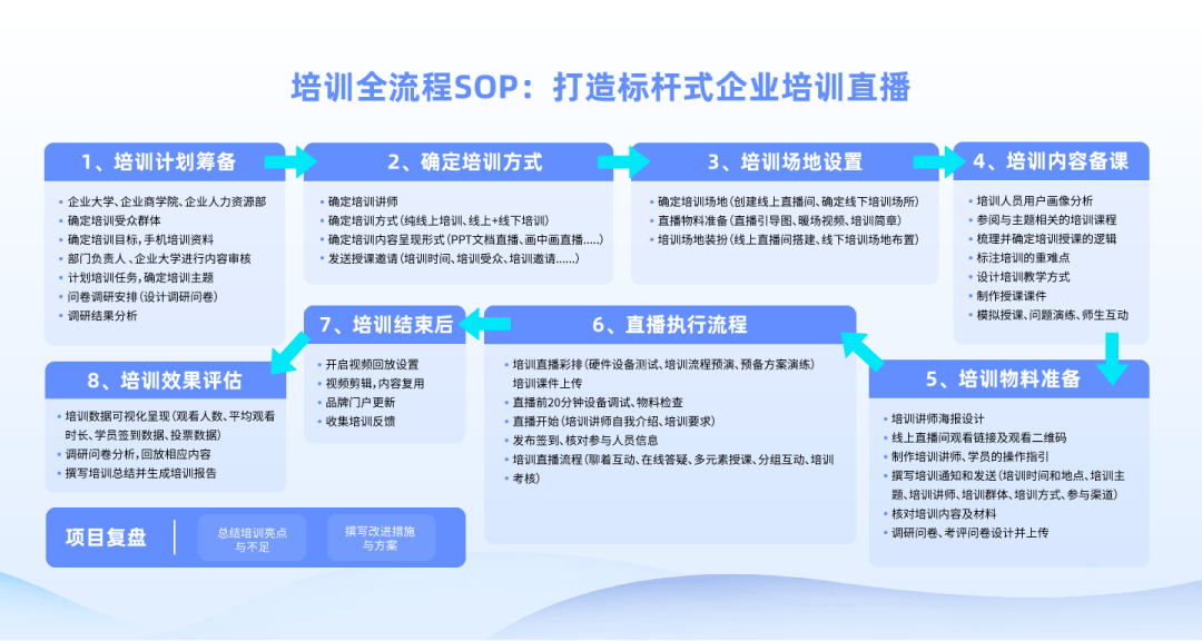 向精细化转变打造高效数字化培训体系开元棋牌推荐企业培训直播从粗放化(图3)