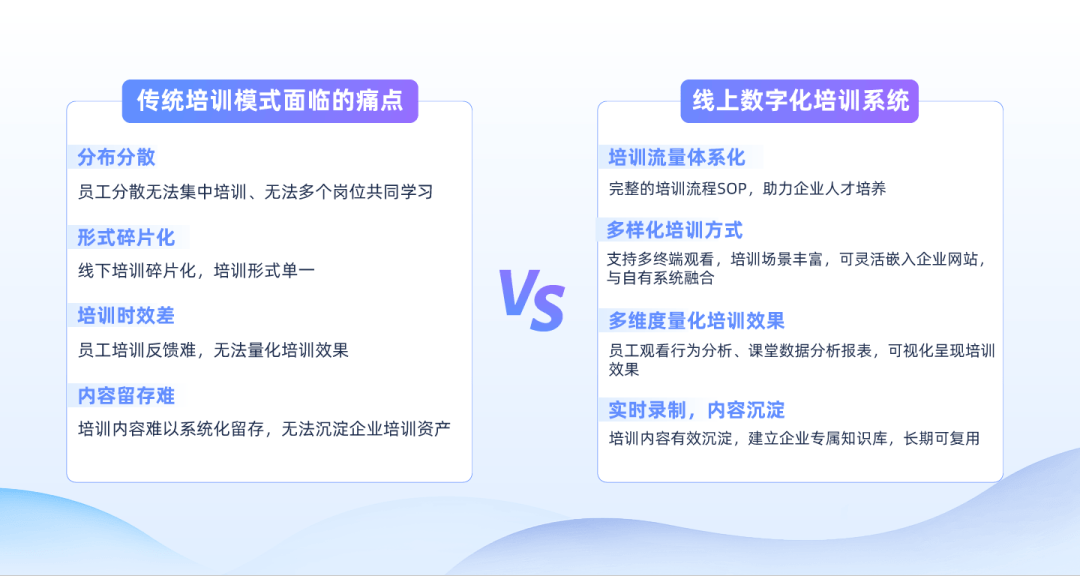 向精细化转变打造高效数字化培训体系开元棋牌推荐企业培训直播从粗放化(图6)