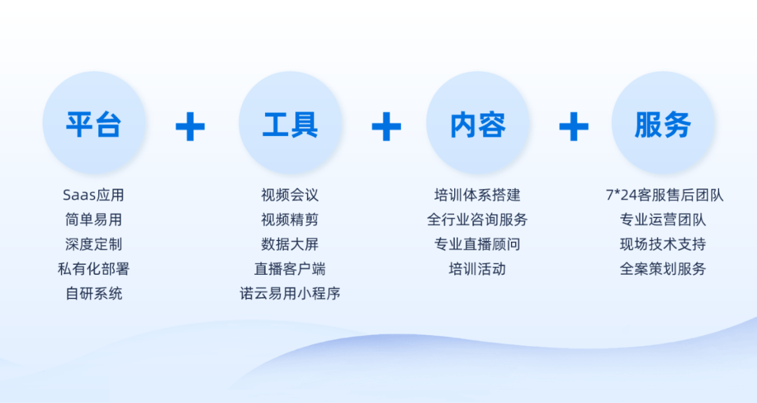 向精细化转变打造高效数字化培训体系开元棋牌推荐企业培训直播从粗放化(图10)